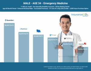 34-Year-Old-Emergency-Medicine-Own-Specialty-Disability-Cost-1