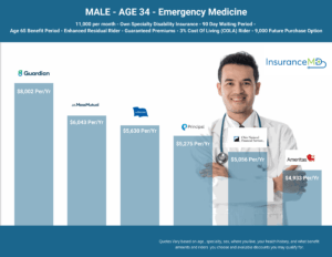 34-Year-Old-Emergency-Medicine-Own-Specialty-Disability-Cost