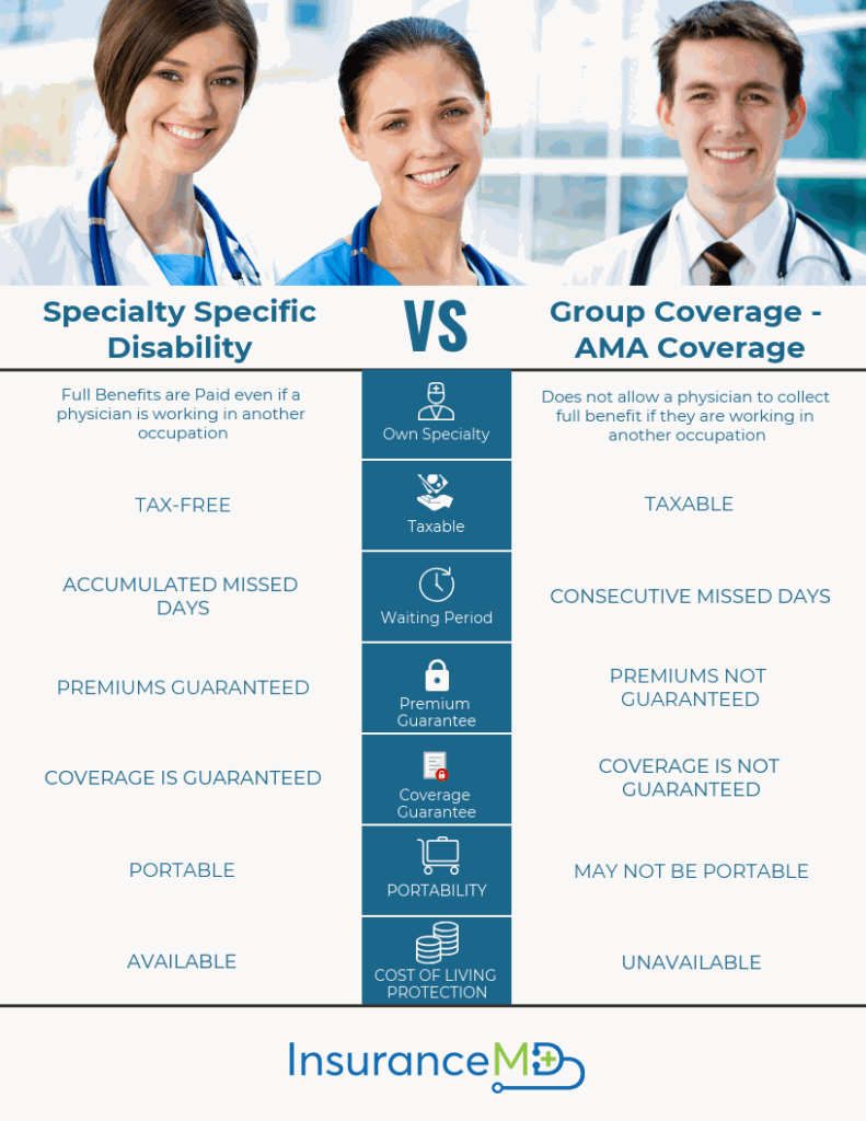 difference of own specialty disability and group disability insurances