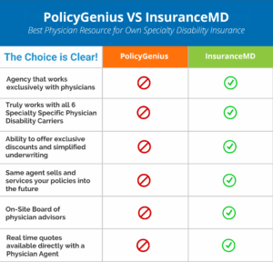 Best-Disability-Insurance-for-Physicians