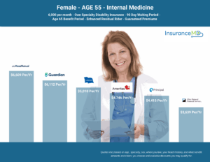 Disability-Insurance-Cost-Female-Internal-Medicine