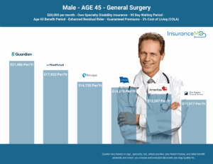 Disability-Insurance-Quote-General-Surgery