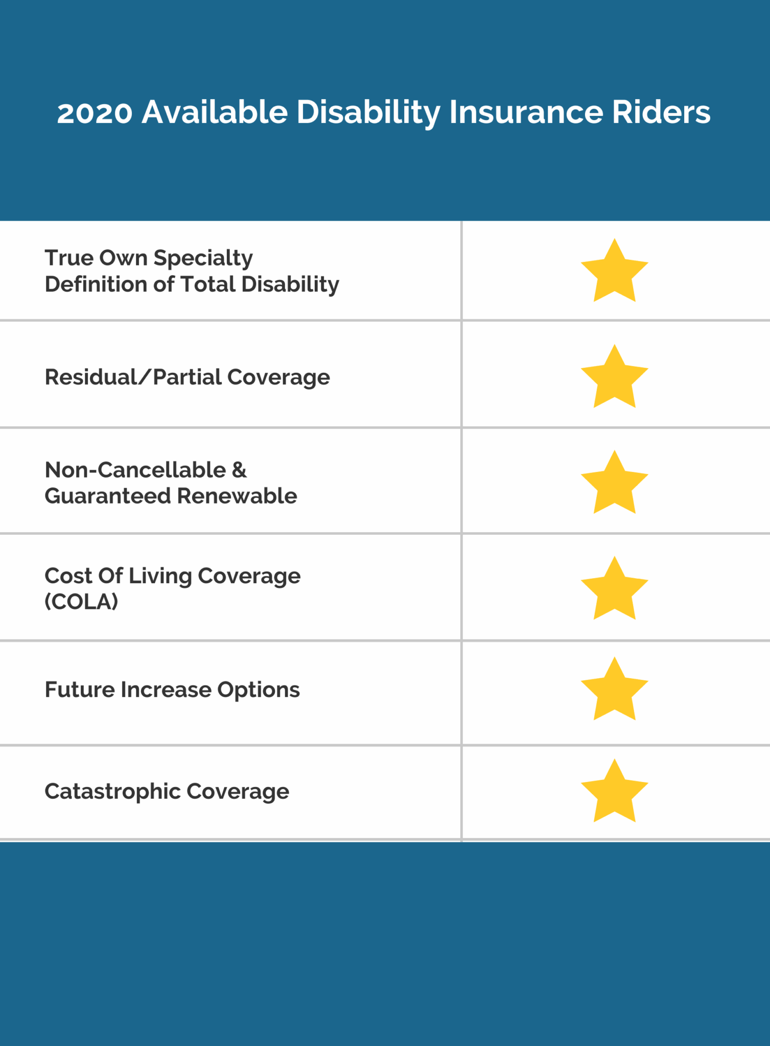DisabilityInsuranceRiders InsuranceMD