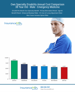 Emergency_Medicine_Own_Specialty_Disability_Insurance_Cost