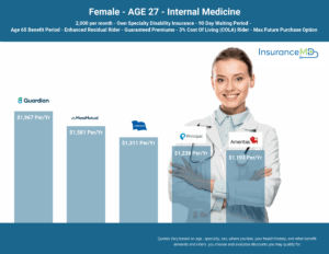 Female-Internal-Medicine-Own-Specialty-Disability-Insurance-Cost