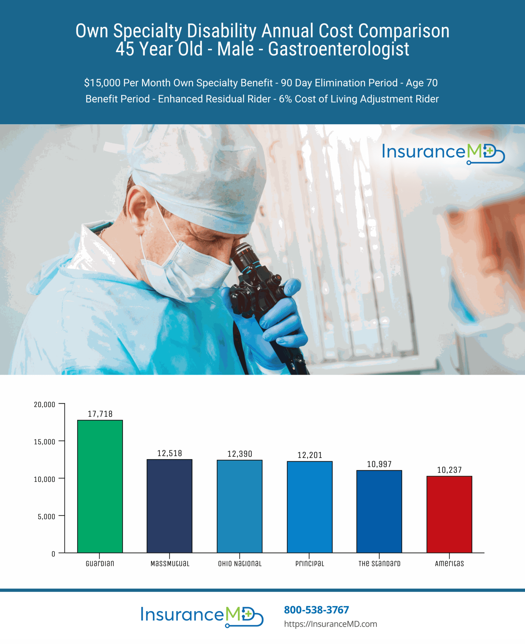 How Much Does Own Specialty Disability Insurance Cost How Much Does Own Specialty Disability Insurance Cost