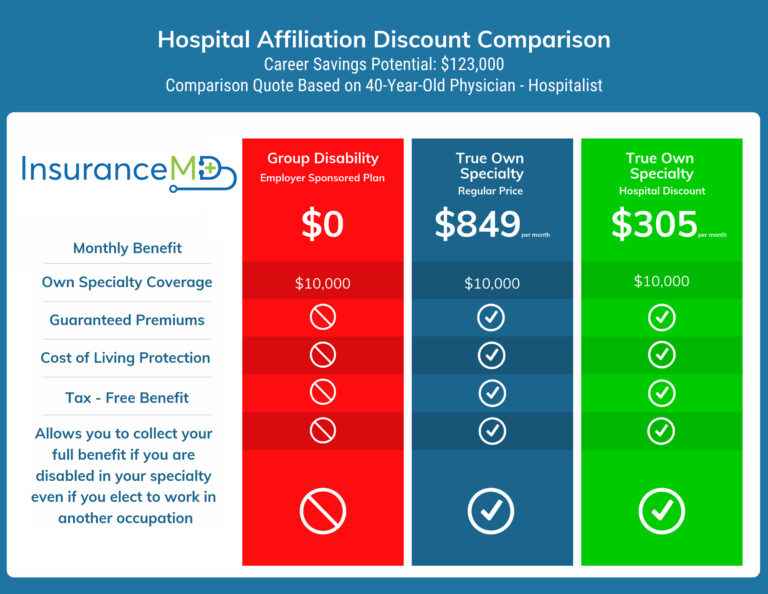 Hospital Affiliation Discount