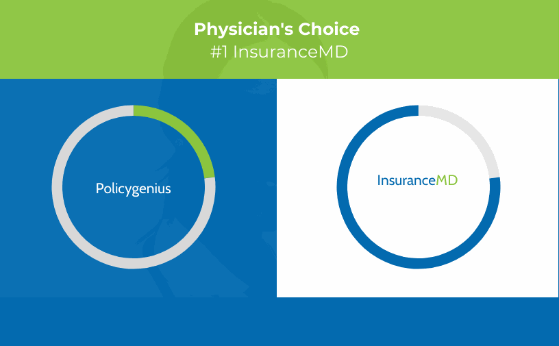 inmd vs policy genius