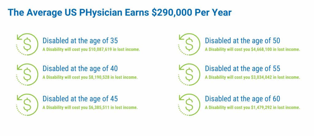 physicans earn