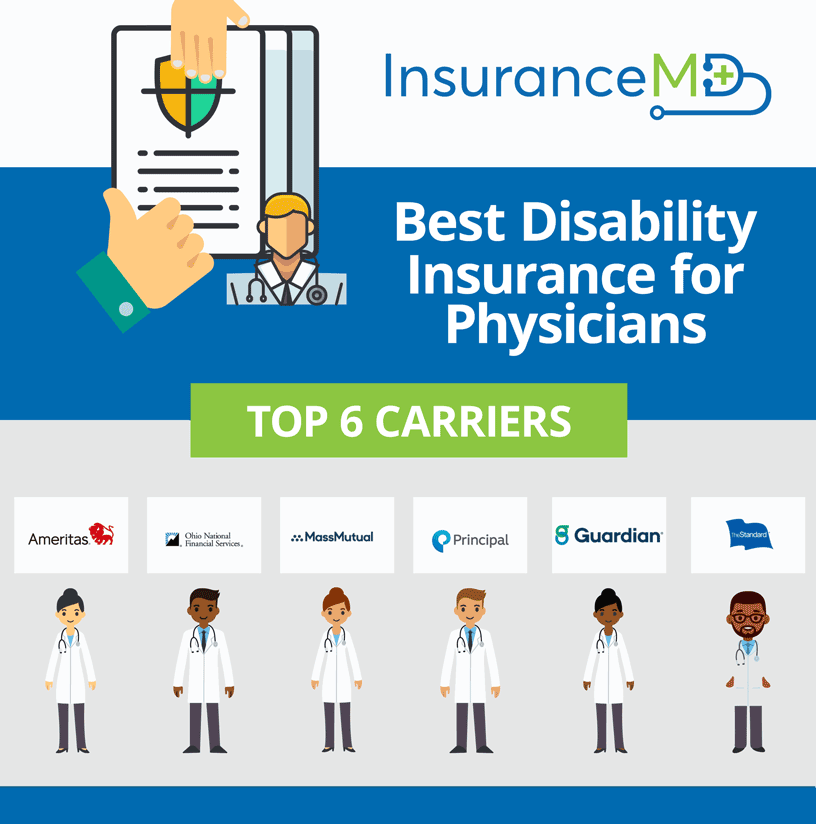 Best Disability Insurance For Physicians In 2020 InsuranceMD