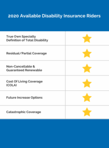 Best-disability-insurance-riders