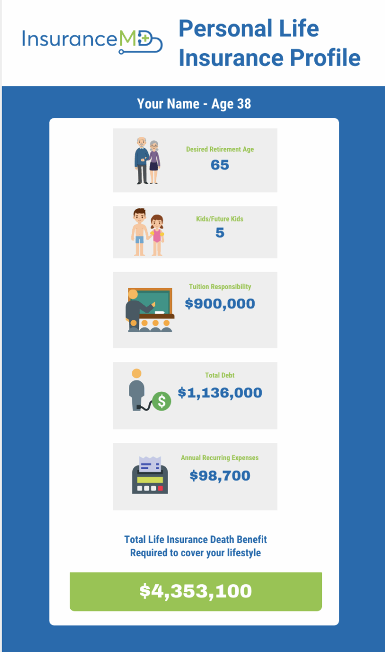 How Much Life Insurance Do You Need? | InsuranceMD