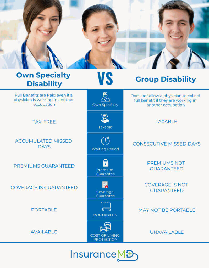 Own-vs-Group-Disability-chart
