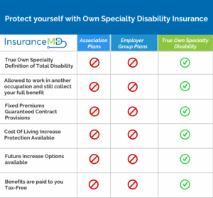 best-disability-insurance-for-doctors