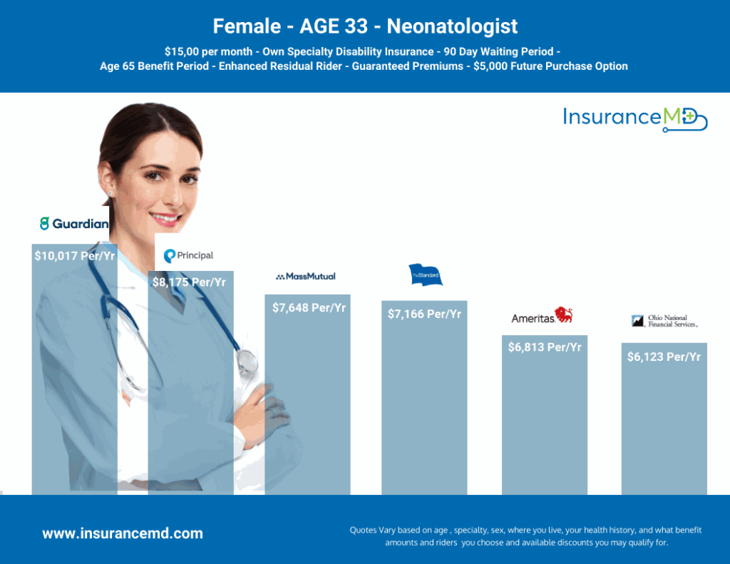 Female age33