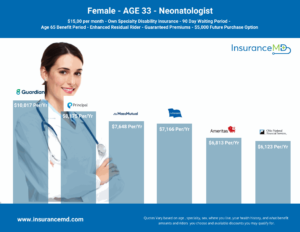 best-disability-insurance-neonatologist