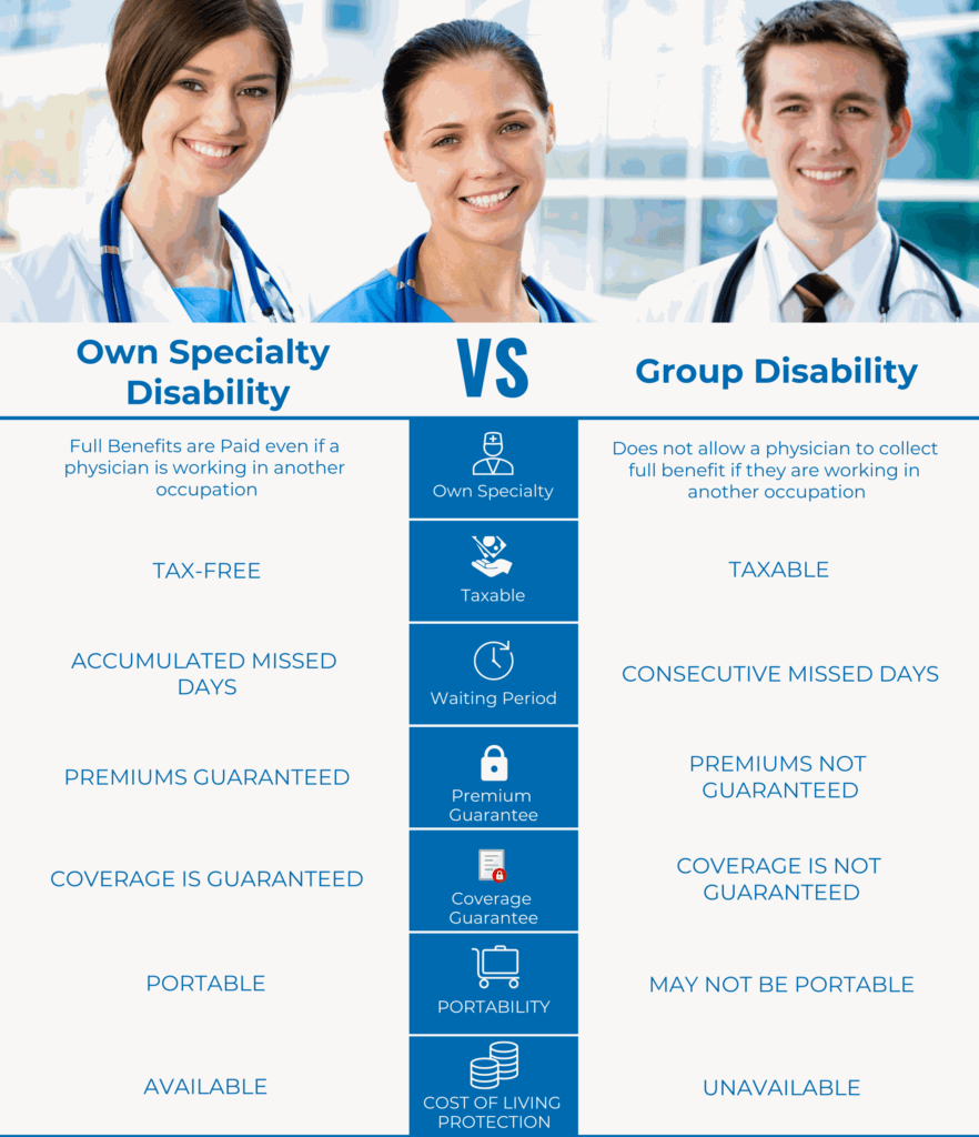 Own Specialty/Own Occupation Disability