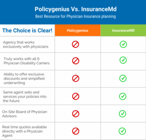 policygenius-vs-Insurancemd-table