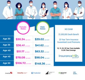 No Exam Life Insurance Quotes | InsuranceMD